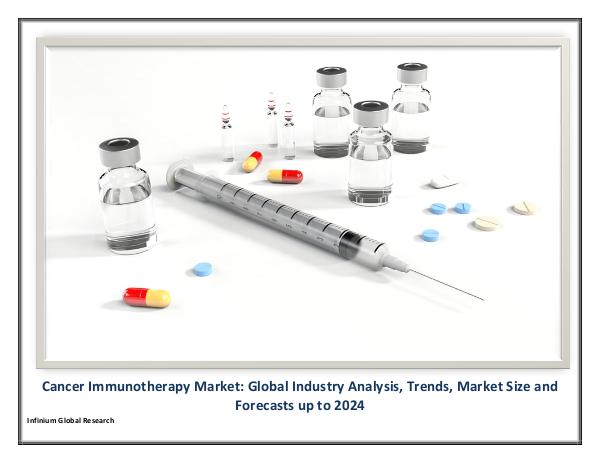 IGR Cancer Immunotherapy Market