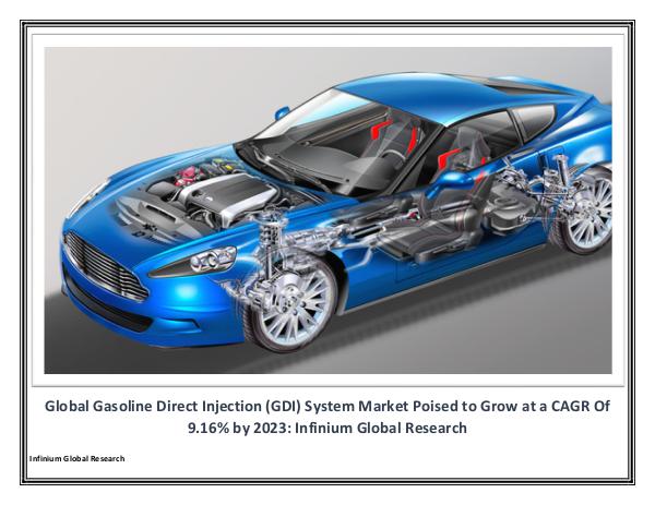 Global Gasoline Direct Injection