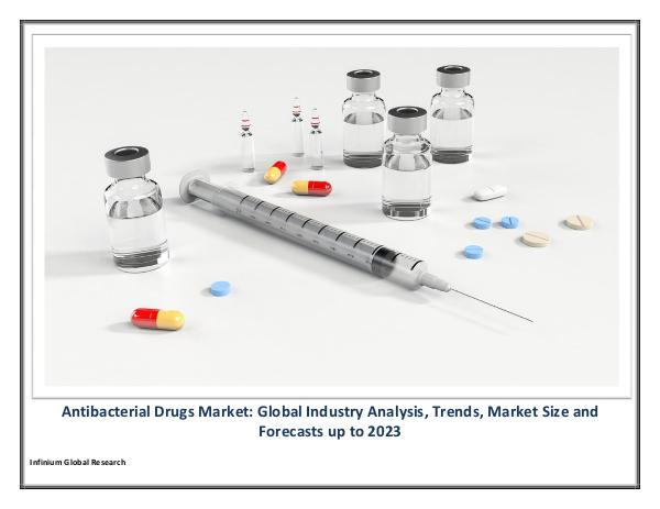 IGR Antibacterial Drugs Market