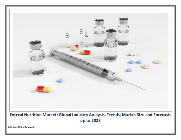 IGR Enteral Nutrition Market