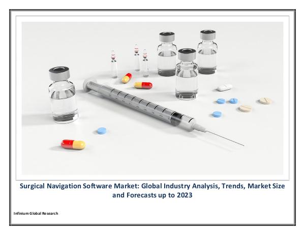 IGR Surgical Navigation Software Market