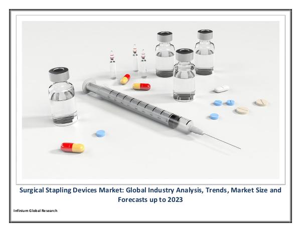 IGR Surgical Stapling Devices Market