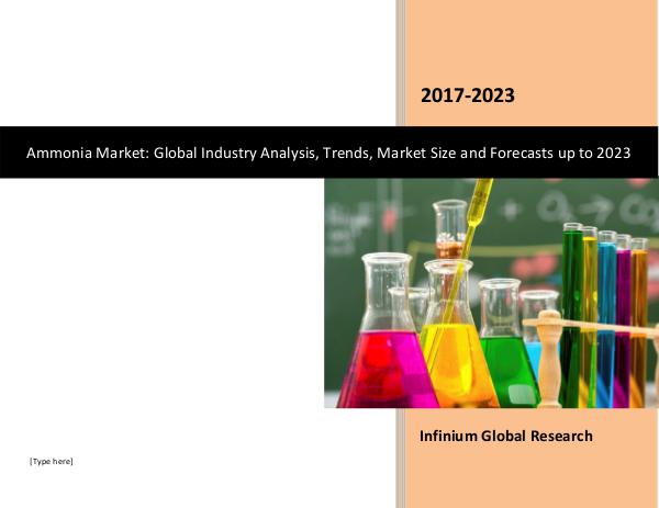 Nutraceutical Ingredients Market Ammonia Market