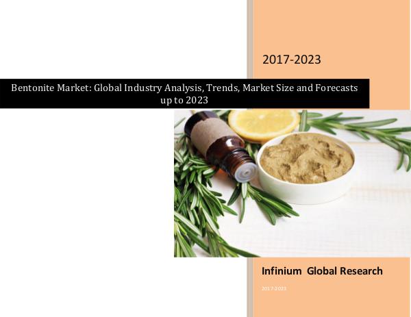 Nutraceutical Ingredients Market Bentonite Market