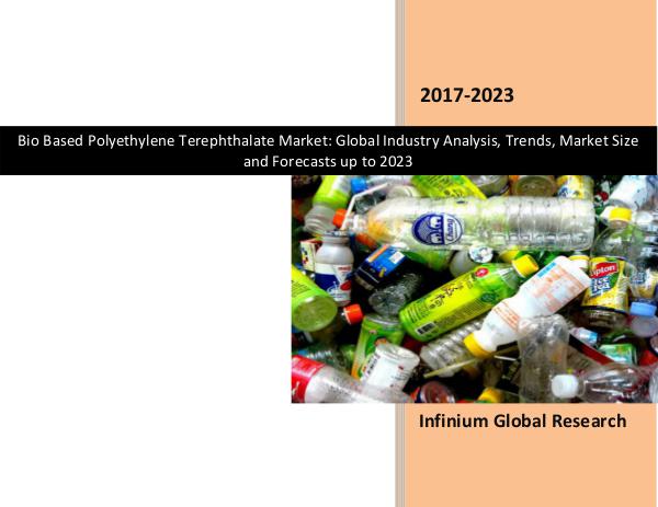 Nutraceutical Ingredients Market Bio Based Polyethylene Terephthalate Market