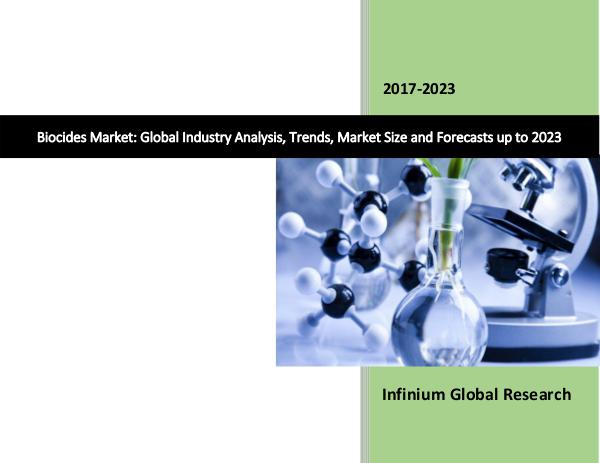 Nutraceutical Ingredients Market Biocides Market