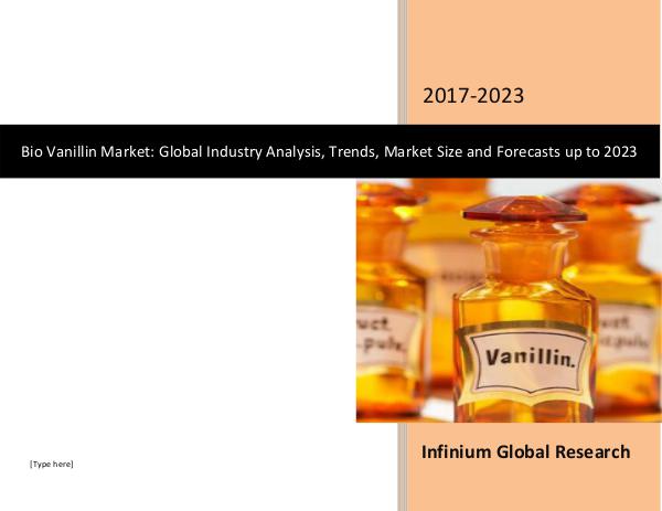 Nutraceutical Ingredients Market Bio Vanillin Market