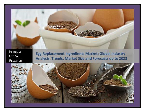 Egg Replacement Ingredients Market