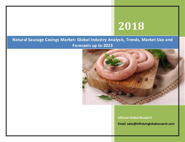 Infinium Global Research Natural Sausage Casings Market