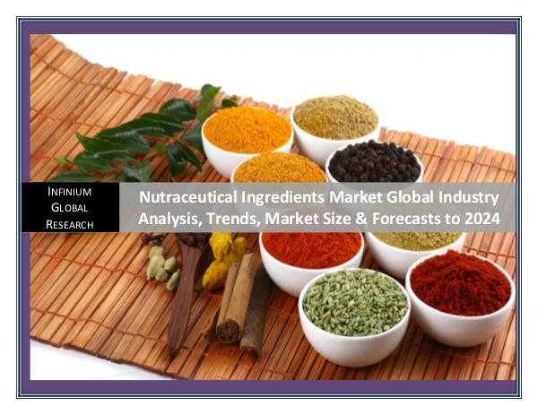 Nutraceutical Ingredients Market Global Industry A