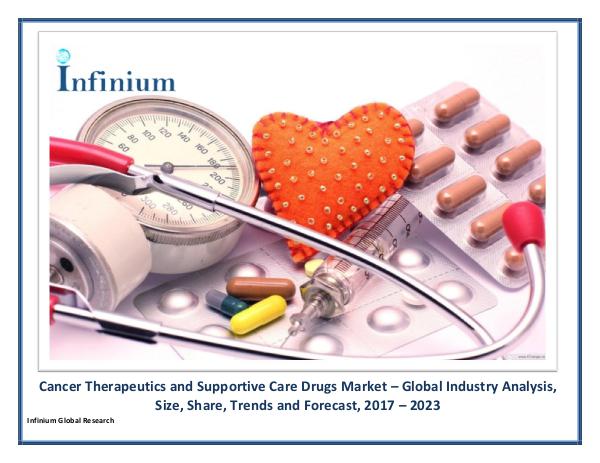 Cancer Therapeutics and Supportive Care Drugs Mark