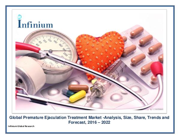 Global Premature Ejaculation Treatment Market