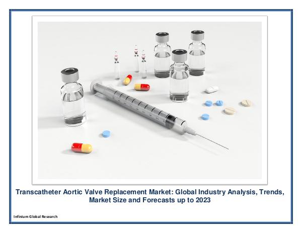 Transcatheter Aortic Valve Replacement Market