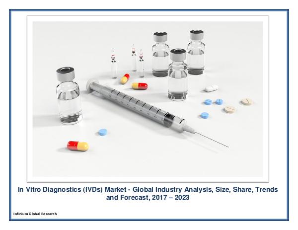 IGR In Vitro Diagnostics (IVDs) Market