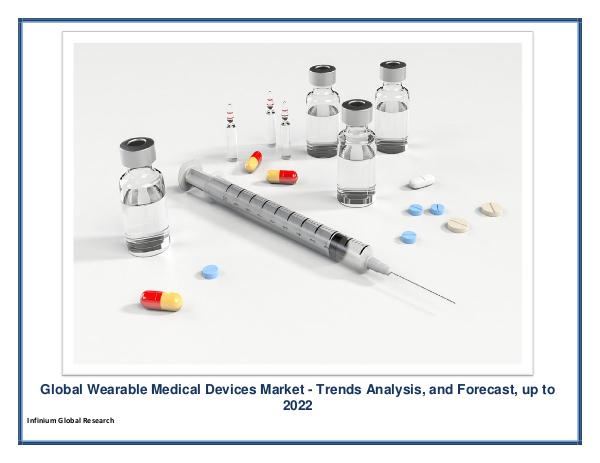 Global Wearable Medical Devices Market
