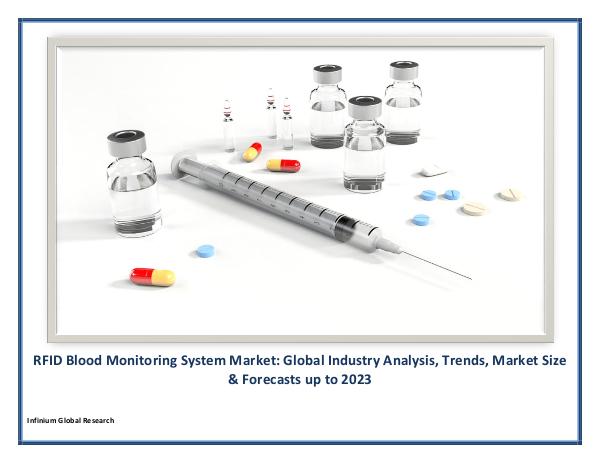 RFID Blood Monitoring System Market