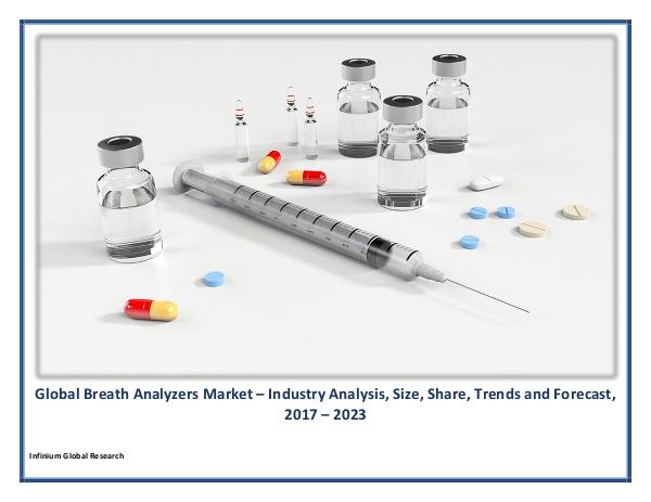 IGR Global Breath Analyzers Market