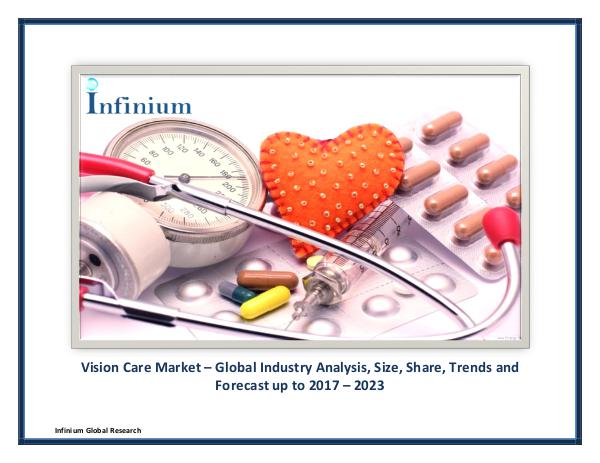 IGR Vision Care Market