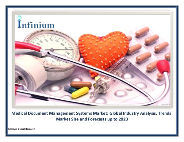 IGR Medical Document Management Systems Market