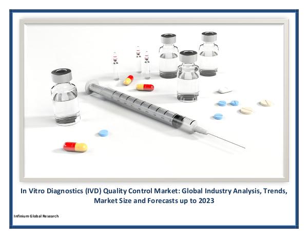 In Vitro Diagnostics (IVD) Quality Control Market