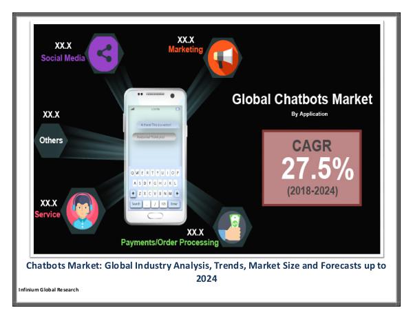 IGR Chatbots Market