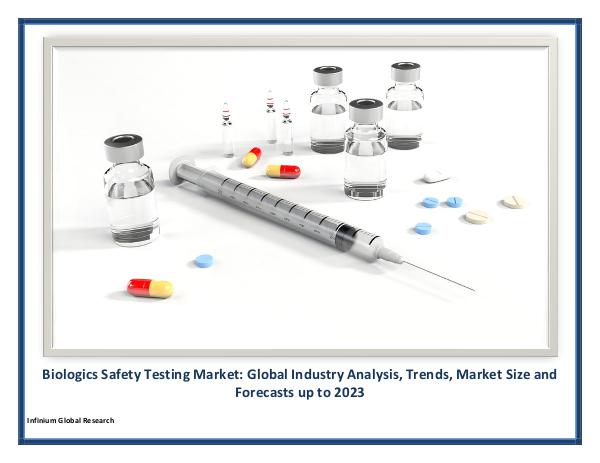 IGR Biologics Safety Testing Market
