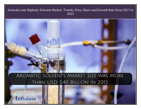 IGR Aromatic and Aliphatic Solvents Market