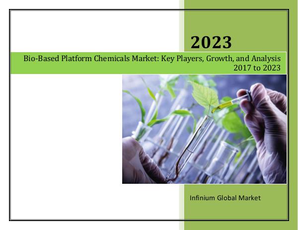 IGR Bio-Based Platform Chemicals Market