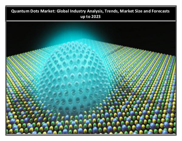 IGR Quantum Dots Market