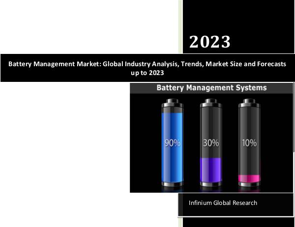Battery Management Market