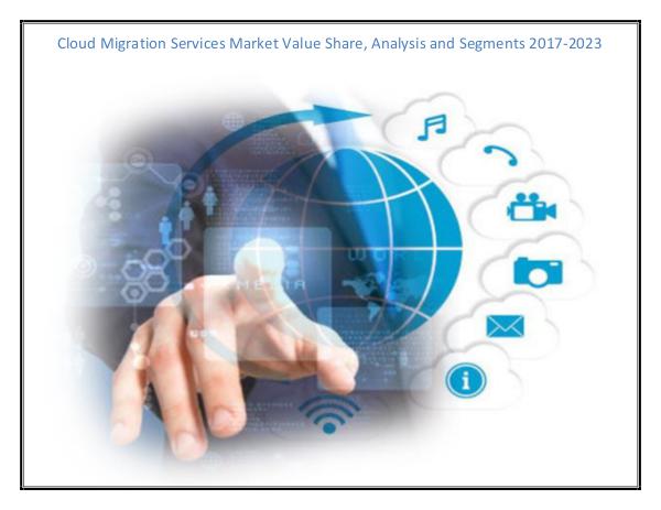 IGR Global Cloud Migration Services Market