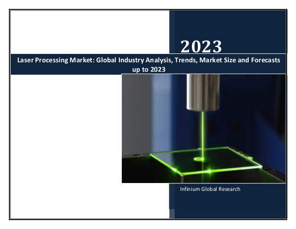 IGR Laser Processing Market