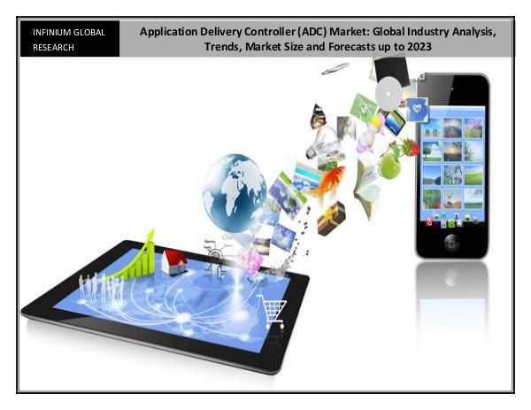IGR Application Delivery Controller (ADC) Market