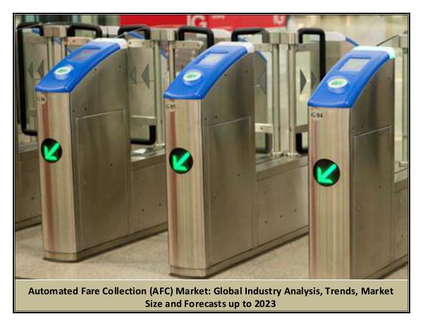 Automated Fare Collection (AFC) Market