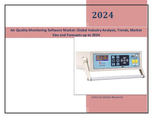 Air Quality Monitoring Software Market