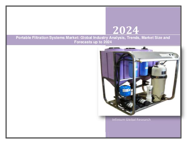 IGR Portable Filtration Systems Market