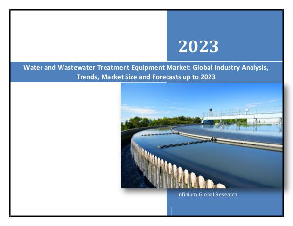 IGR Water and Wastewater Treatment Equipment Market