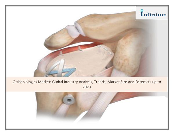 IGR Orthobiologics Market