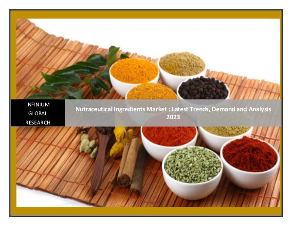 IGR Nutraceutical Ingredients Market