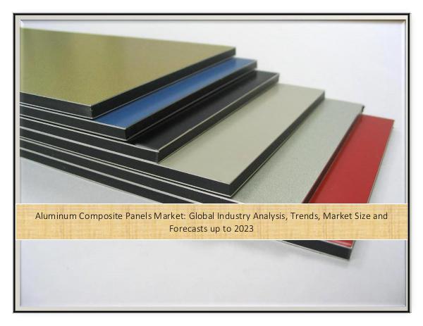 Aluminum Composite Panels Market