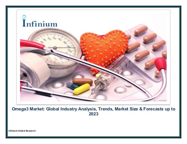 Infinium Global Research Omega3 Market