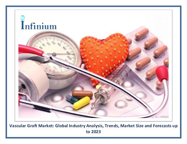 Infinium Global Research Vascular Graft Market
