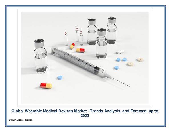 Infinium Global Research Wearable Medical Devices Market