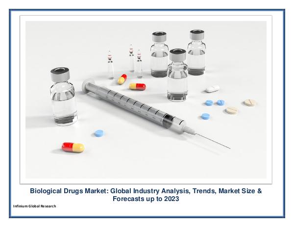 Infinium Global Research Biological Drugs Market