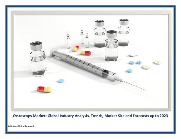 Infinium Global Research Cystoscopy Market