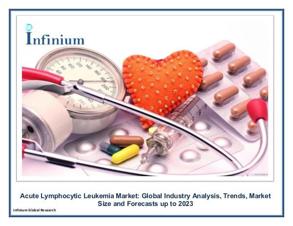 Infinium Global Research Acute Lymphocytic Leukemia Market