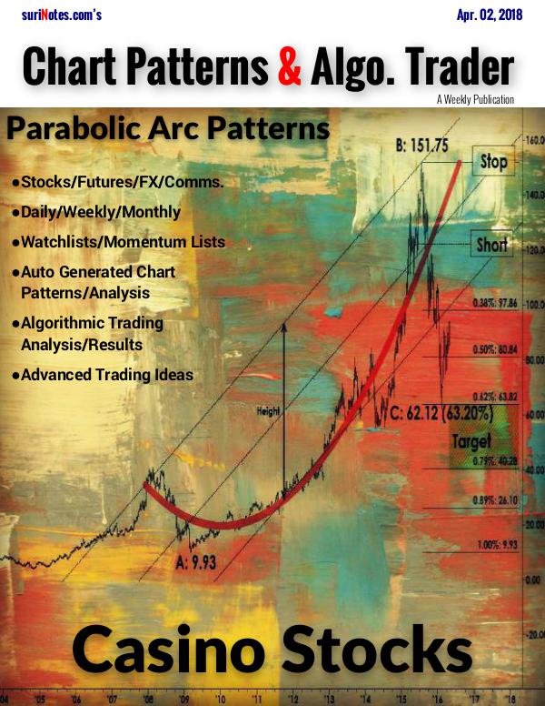 Chart Patterns & Algo. Trader April 02, 2018