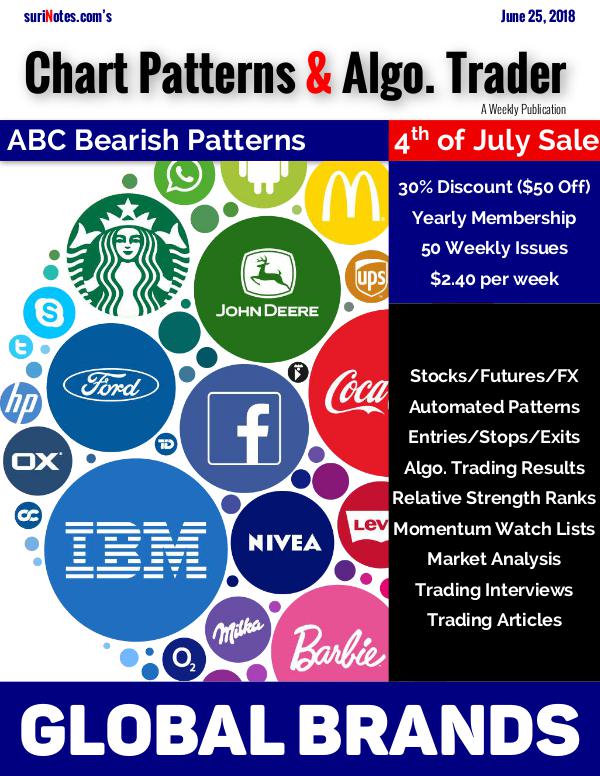 Chart Patterns & Algo. Trader June 25, 2018