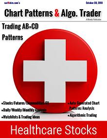 Chart Patterns & Algo. Trader