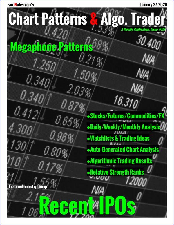 Chart Patterns & Algo. Trader January 27, 2020